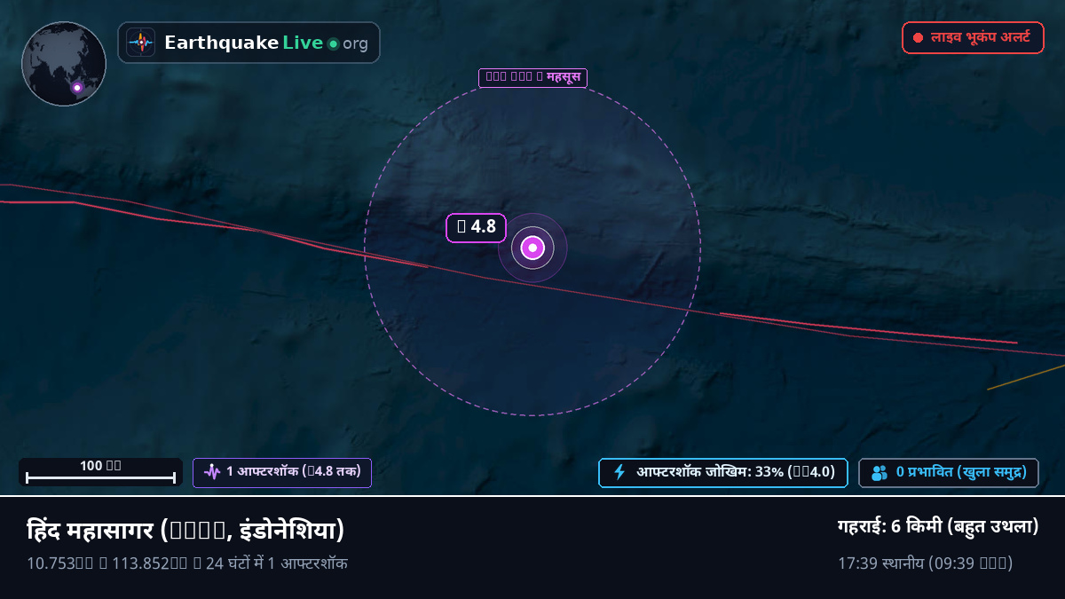 हिंद महासागर (इंडोनेशिया)