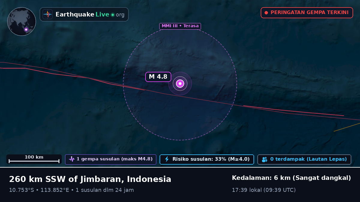 Samudra Hindia (Indonesia)