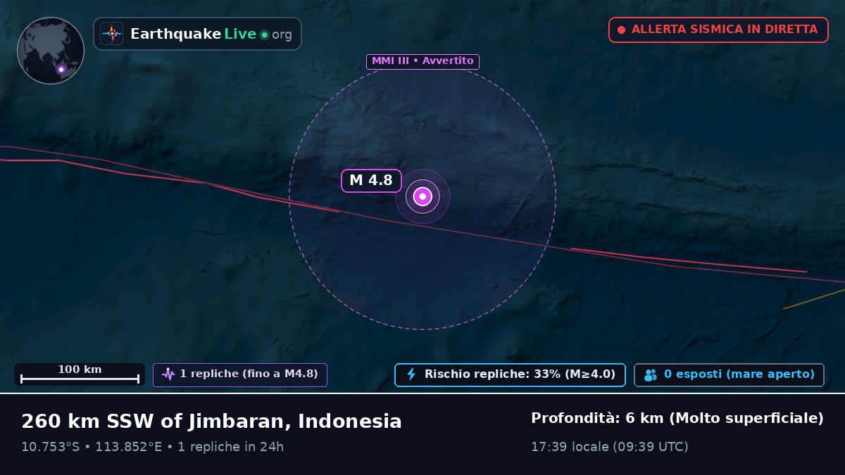 Oceano Indiano (Indonesia)