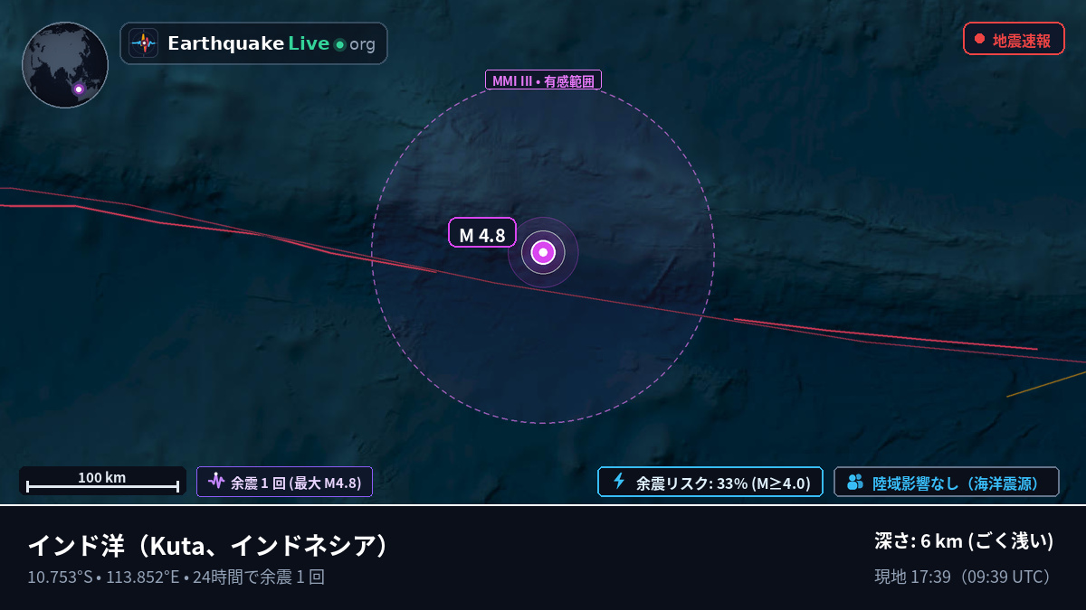 インド洋 (インドネシア)