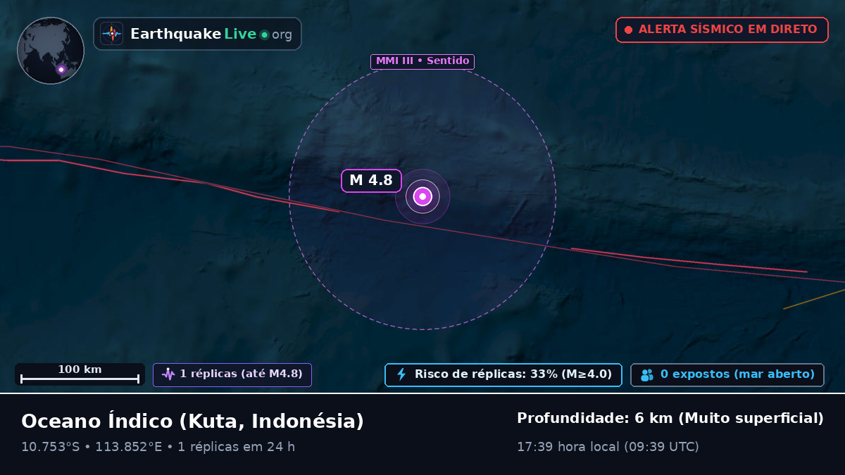 Oceano Índico (Indonésia)