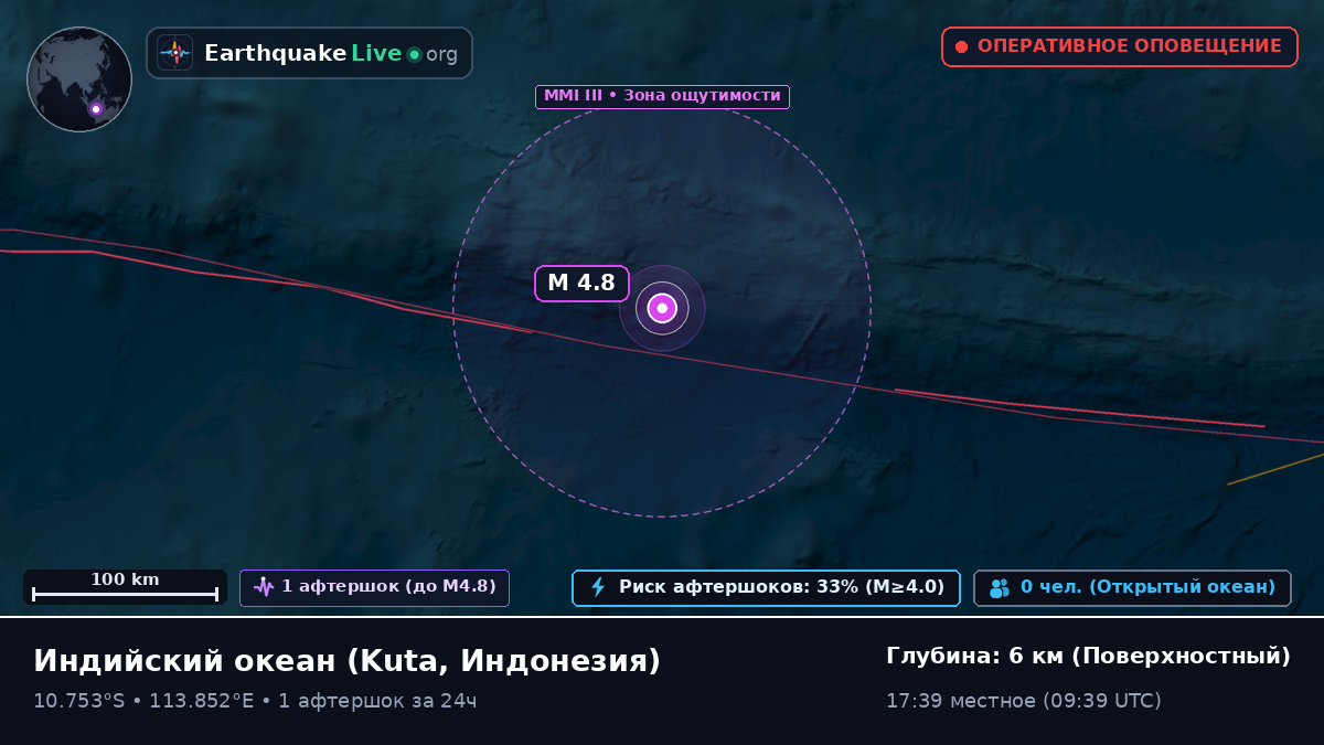 Индийский океан (Индонезия)