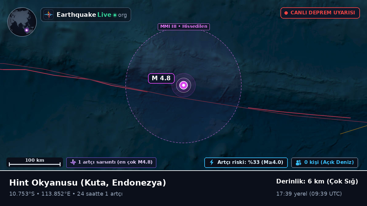 Hint Okyanusu (Endonezya)