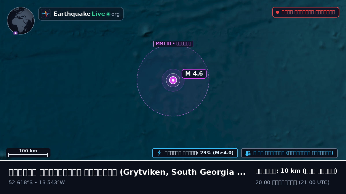 দক্ষিণ আটলান্টিক মহাসাগর (South Georgia and the Islands)