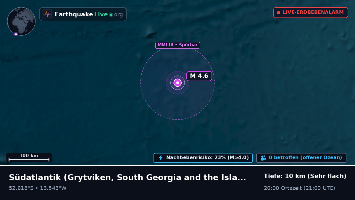 Südatlantik (South Georgia and the Islands)