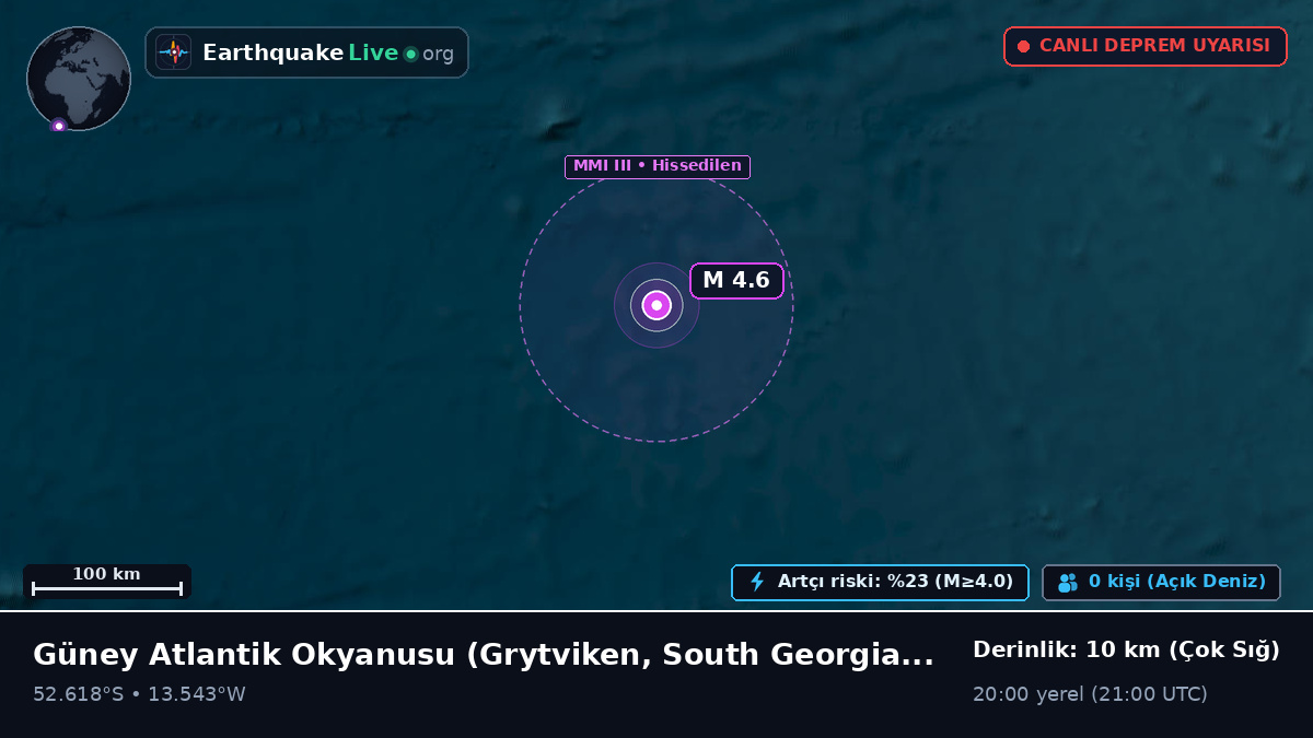 Güney Atlantik Okyanusu (South Georgia and the Islands)