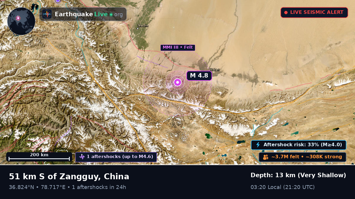 Xinjiang Uygur, China