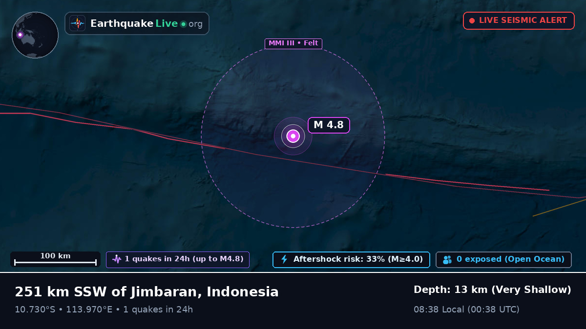 Indian Ocean (Indonesia)