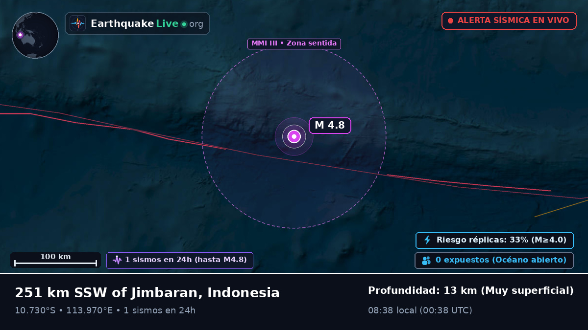 Océano Índico (Indonesia)