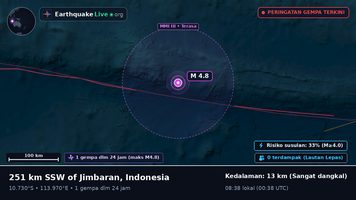 Samudra Hindia (Indonesia)