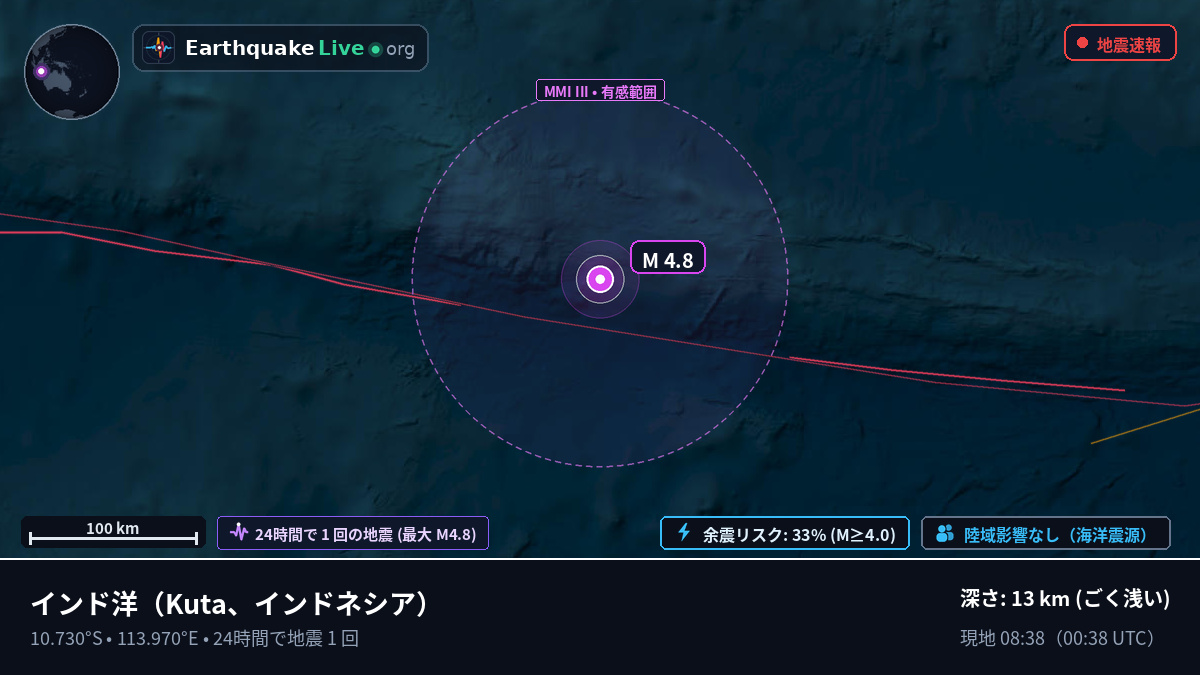 インド洋 (インドネシア)