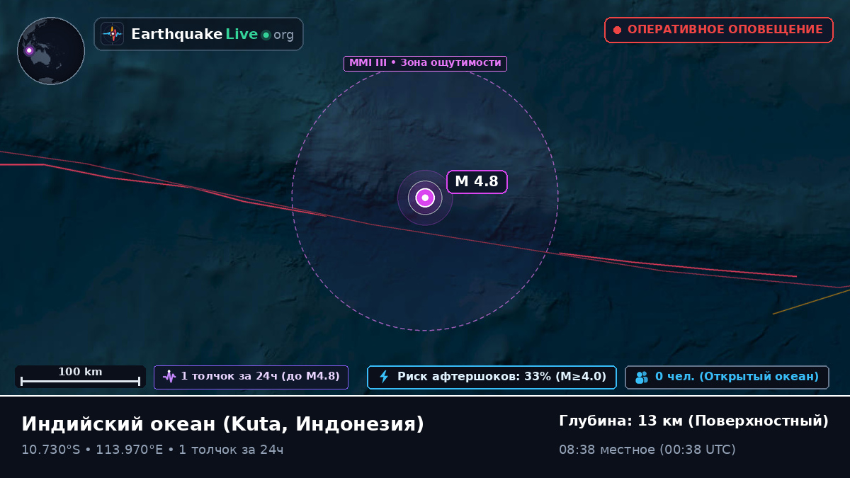 Индийский океан (Индонезия)