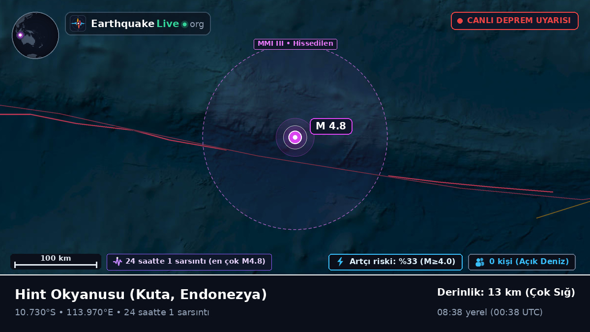 Hint Okyanusu (Endonezya)
