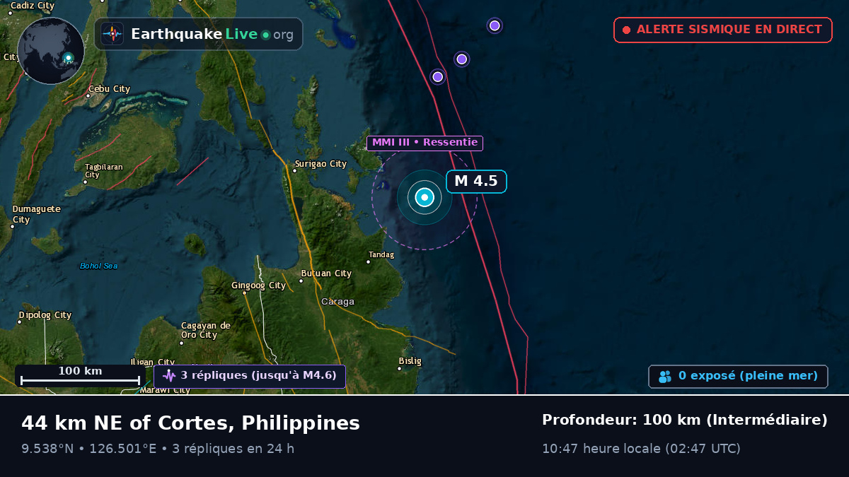 Mer des Philippines (Philippines)