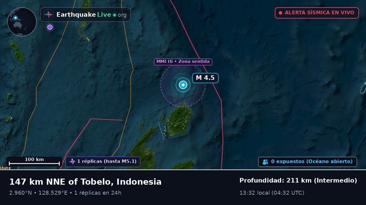 Océano Pacífico Norte (Indonesia)