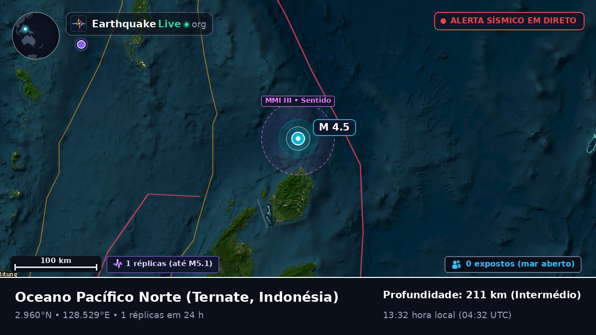 Oceano Pacífico Norte (Indonésia)