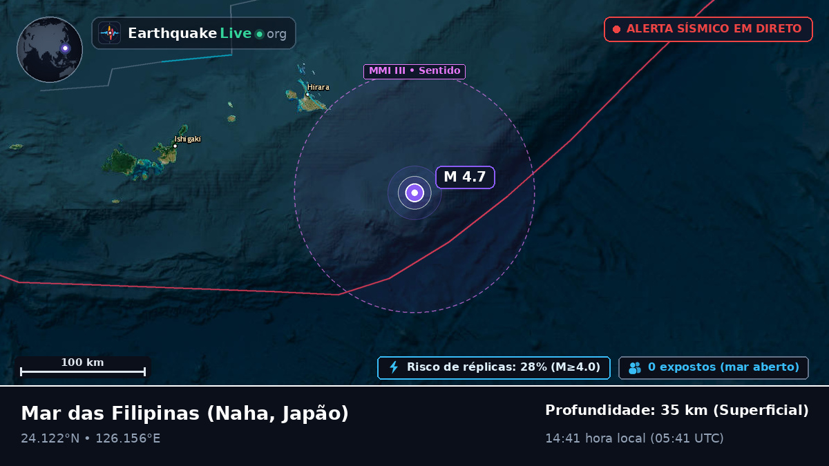 Mar das Filipinas (Japão)