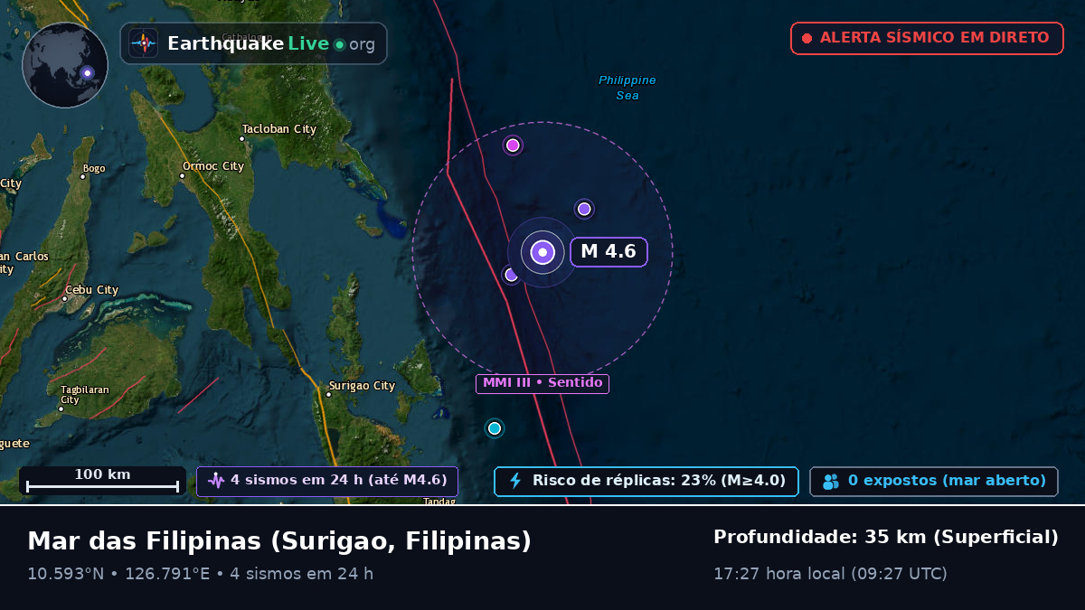 Mar das Filipinas (Filipinas)