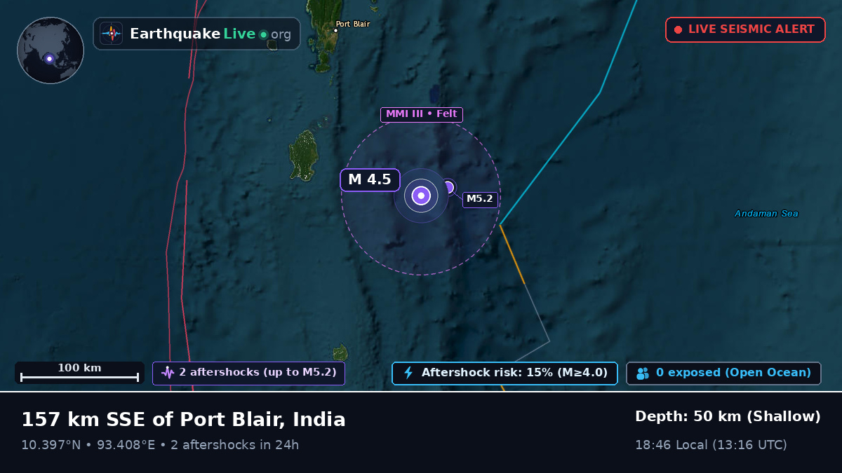 Off the coast of Port Blair, India