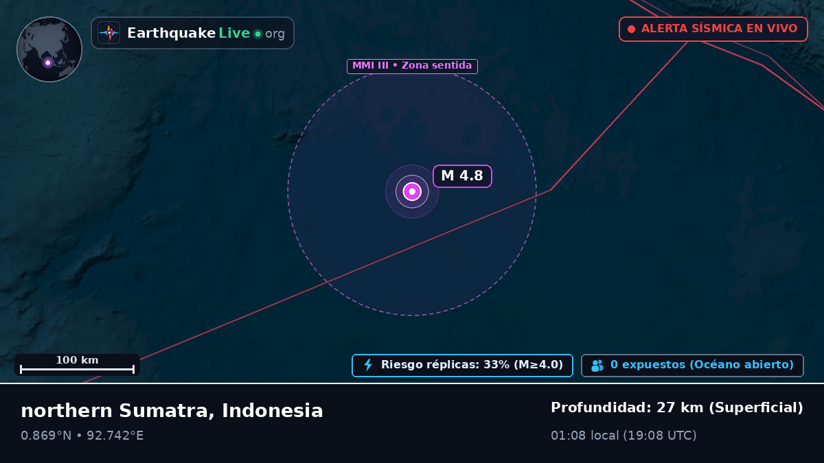 Océano Índico (Indonesia)