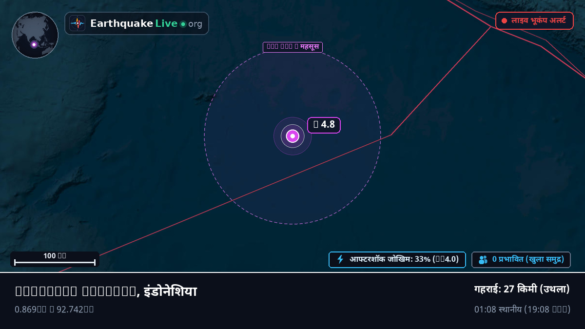 हिंद महासागर (इंडोनेशिया)