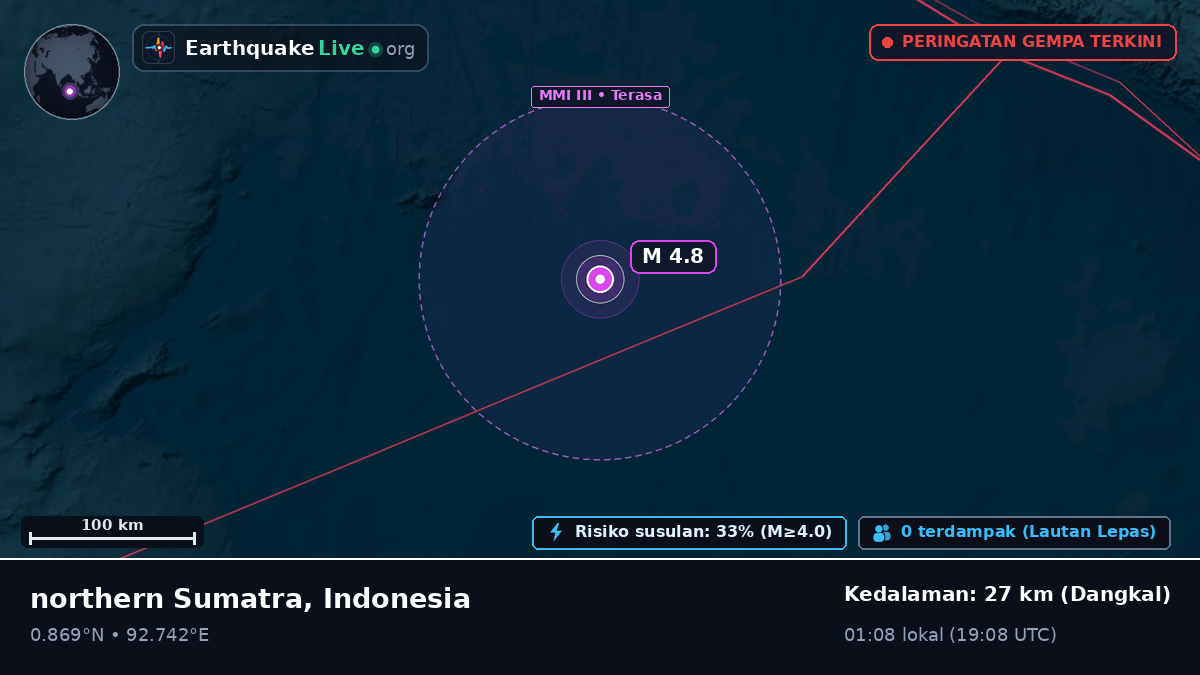 Samudra Hindia (Indonesia)