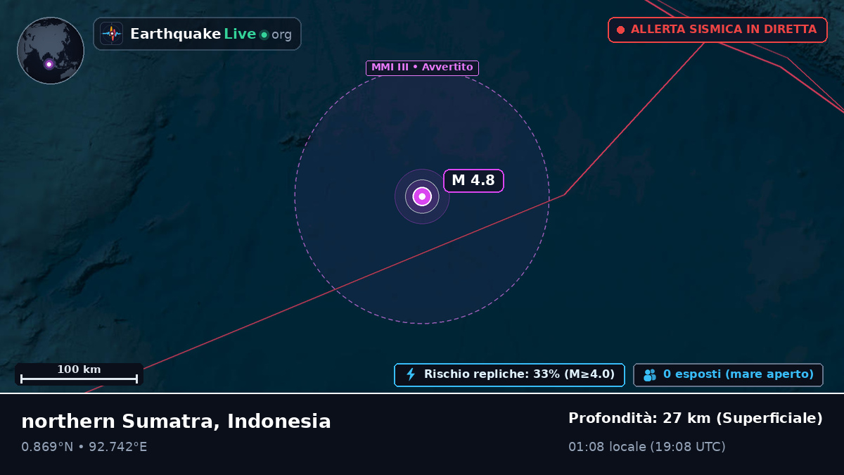 Oceano Indiano (Indonesia)