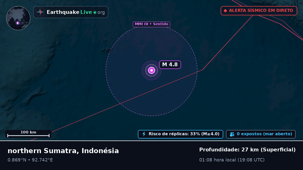 Oceano Índico (Indonésia)