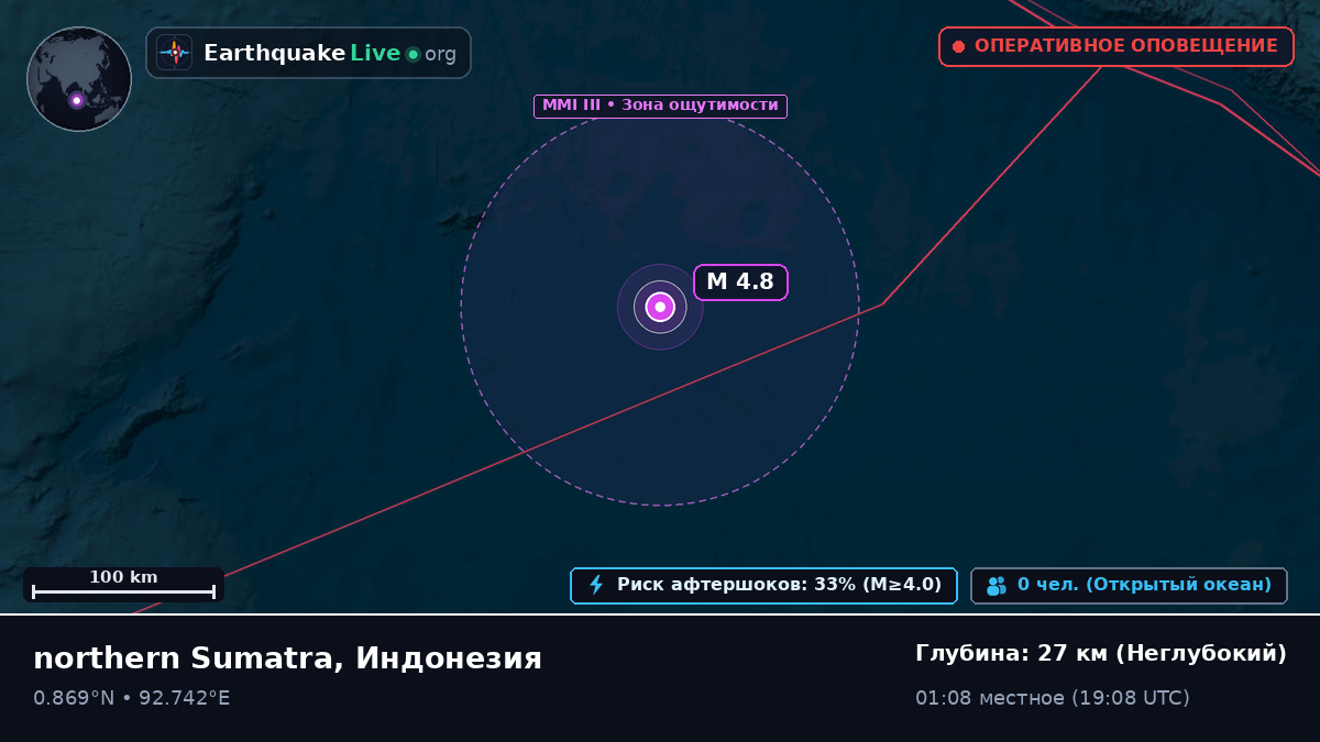 Индийский океан (Индонезия)