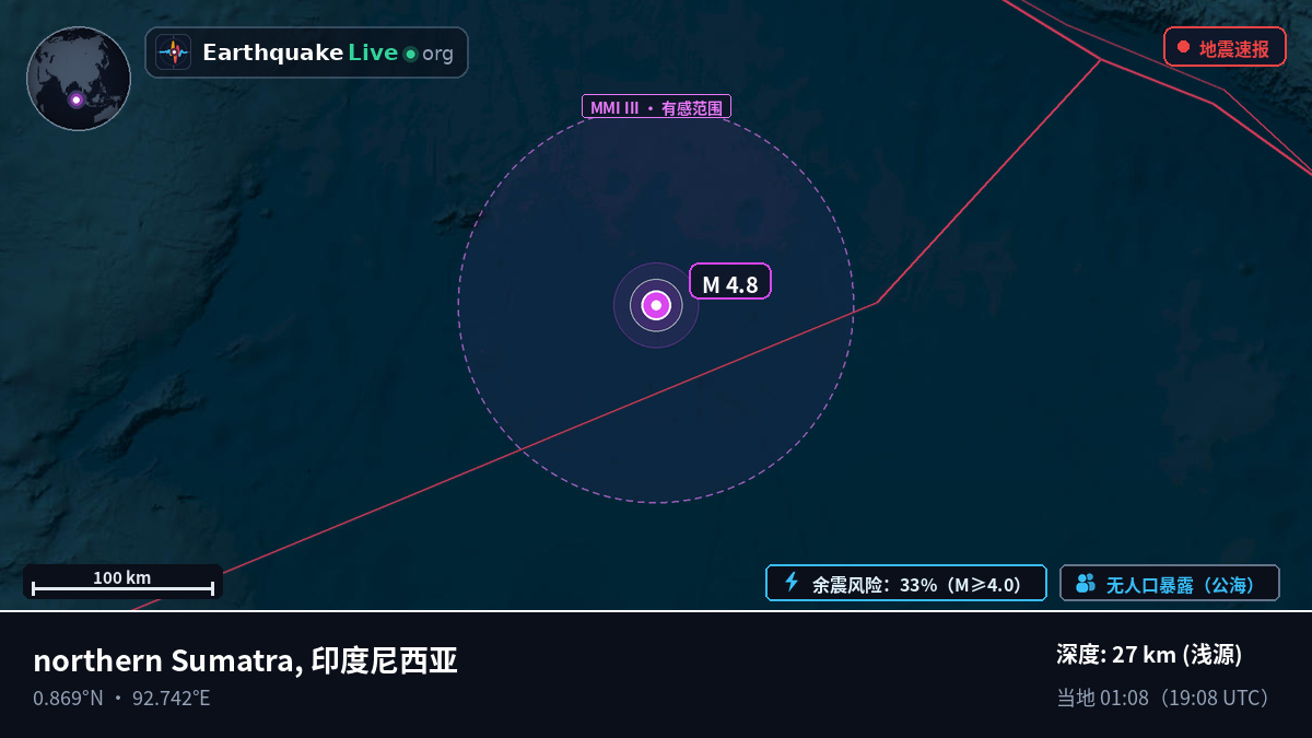 印度洋 (印度尼西亚)