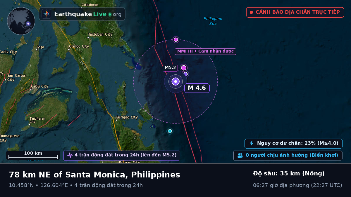 Biển Philippines (Philippines)