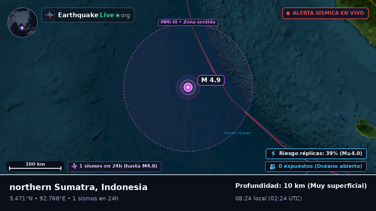 Océano Índico (Indonesia)