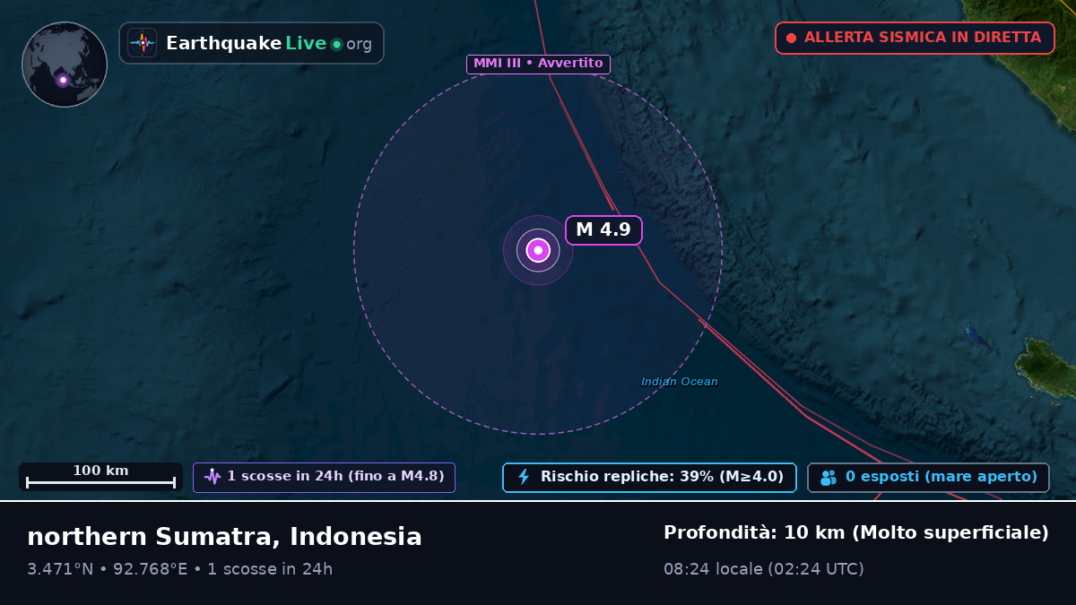 Oceano Indiano (Indonesia)
