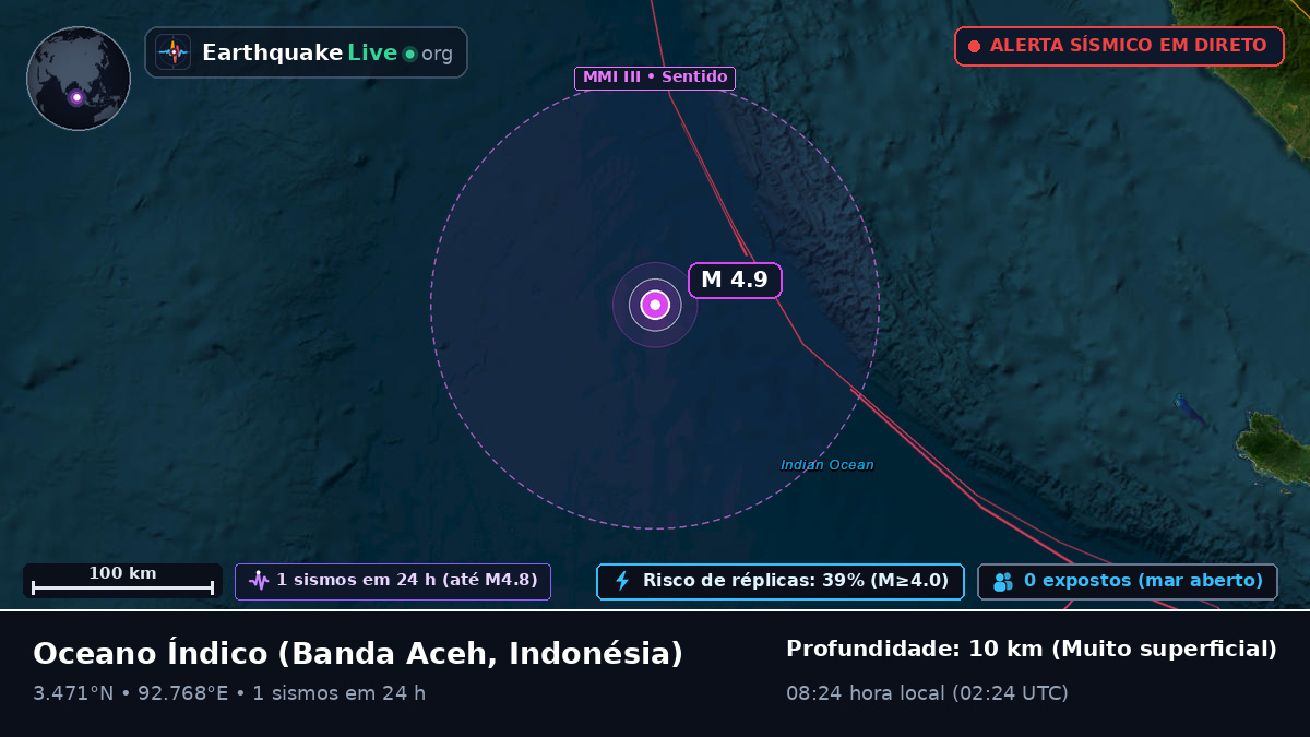 Oceano Índico (Indonésia)