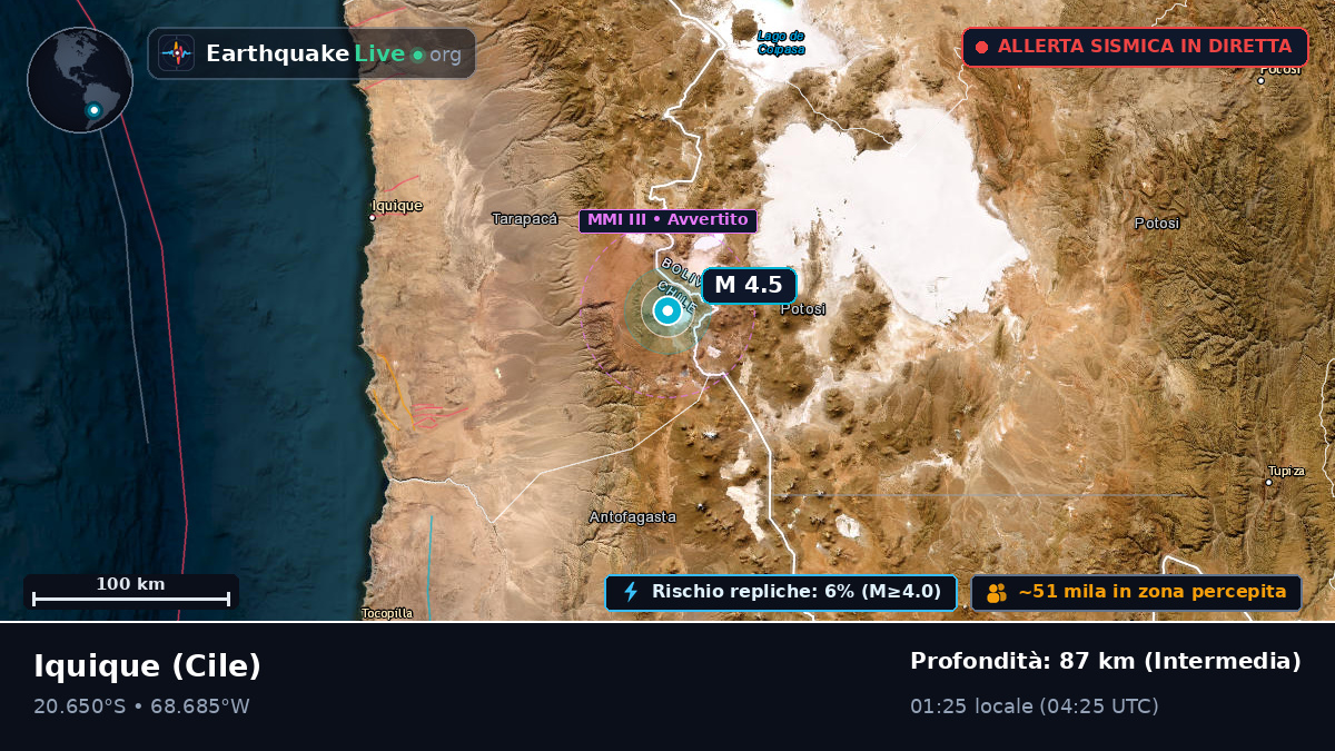 Tarapacá, Cile