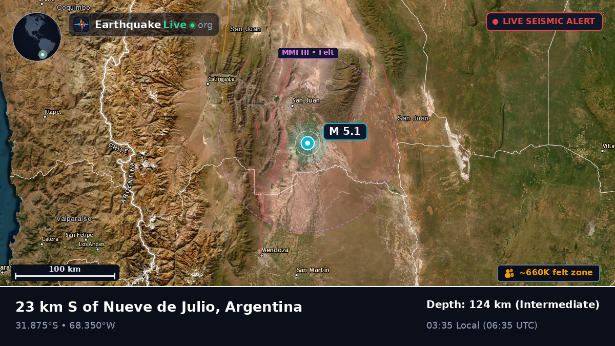 San Juan, Argentina