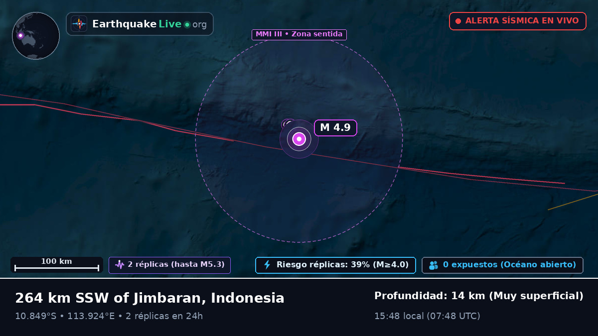 Océano Índico (Indonesia)