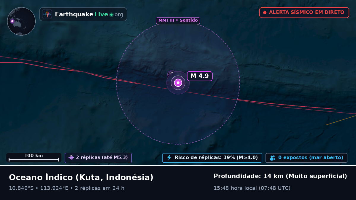 Oceano Índico (Indonésia)