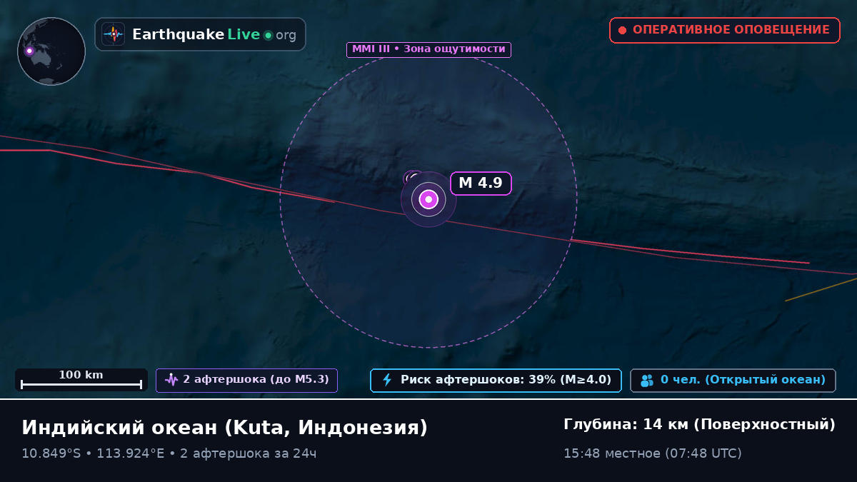 Индийский океан (Индонезия)