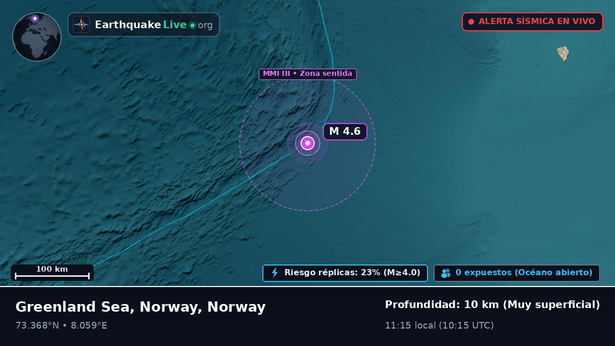 Océano Ártico (Norway)