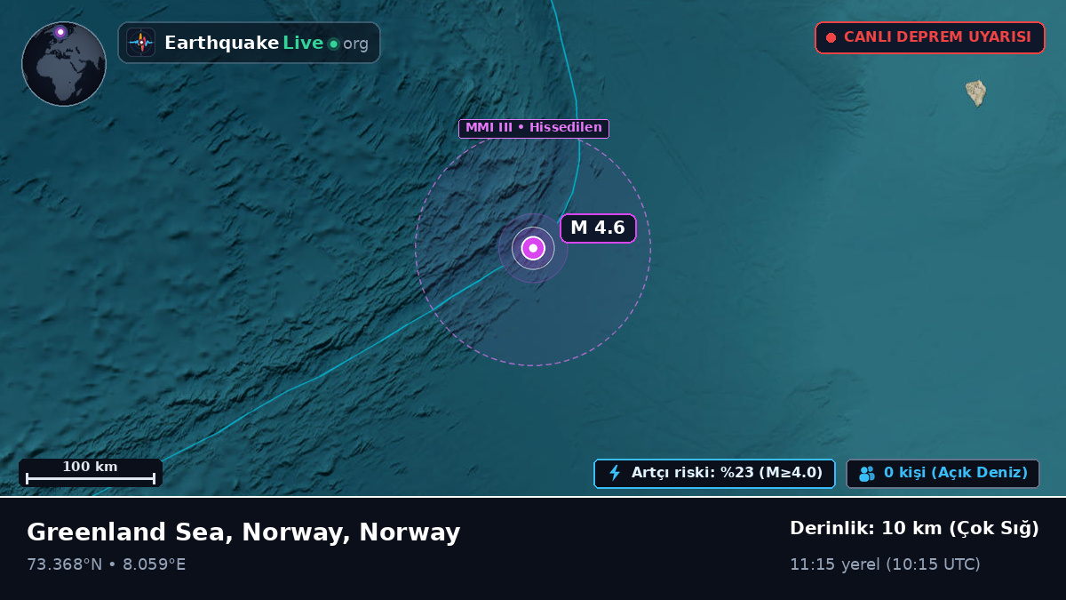 Kuzey Buz Denizi (Norway)