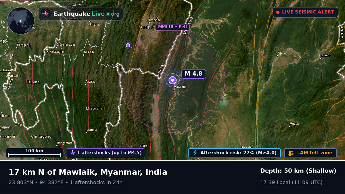 Manipur, India