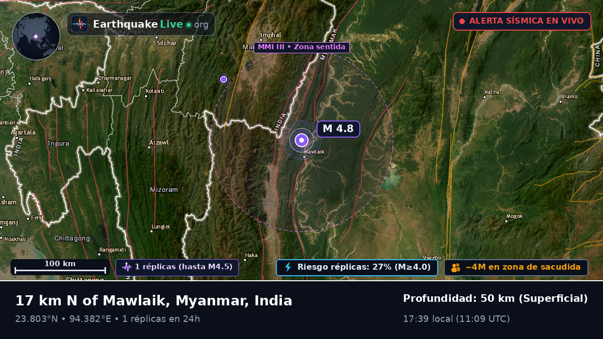 Manipur, India