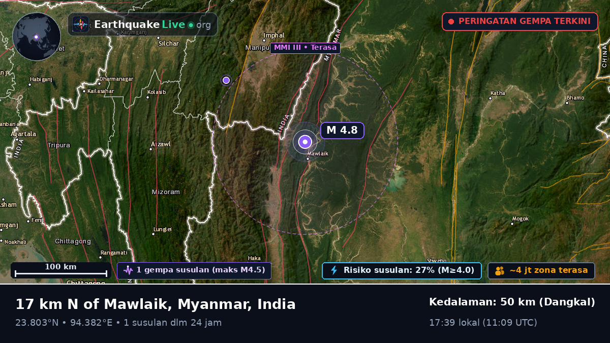 Manipur, India
