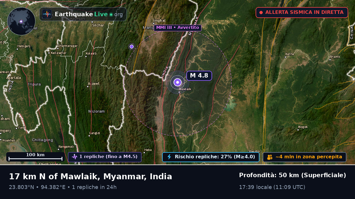 Manipur, India
