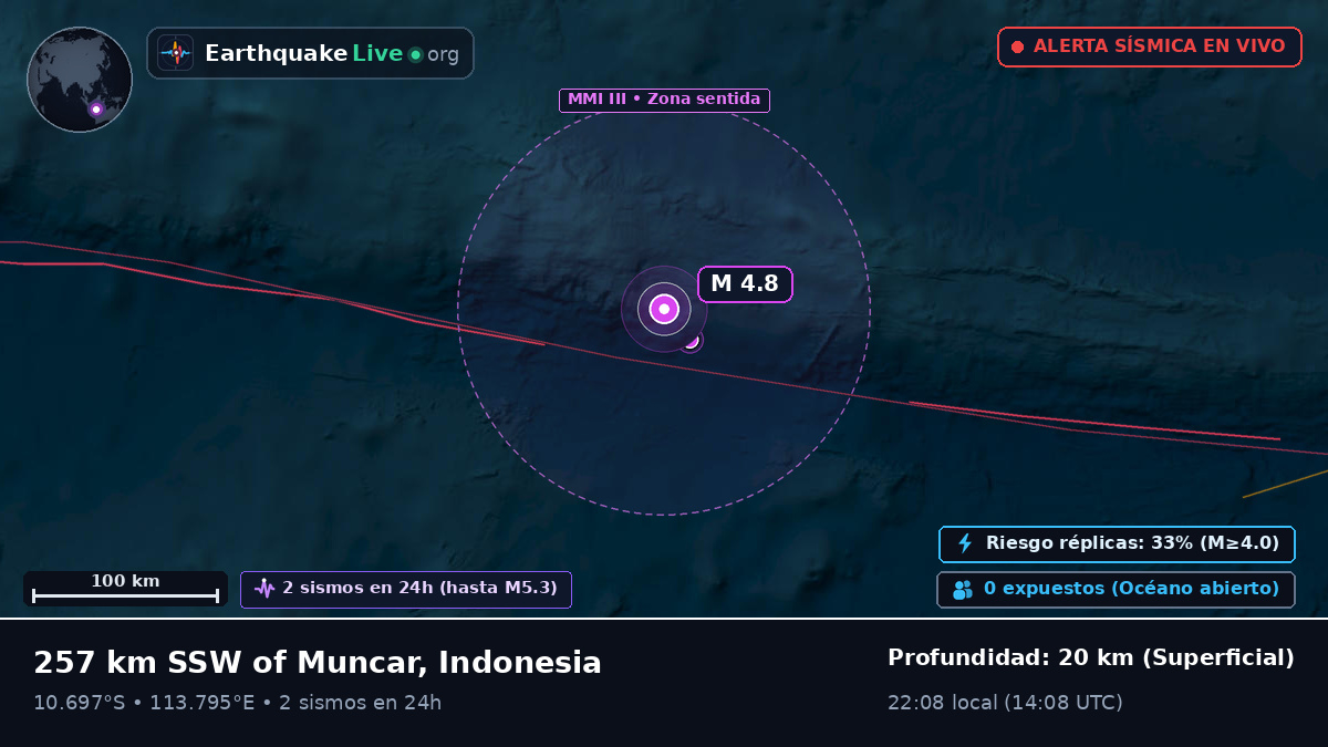 Océano Índico (Indonesia)
