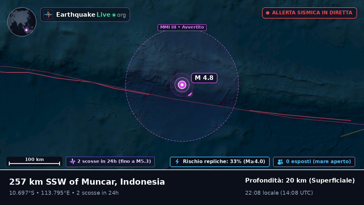 Oceano Indiano (Indonesia)