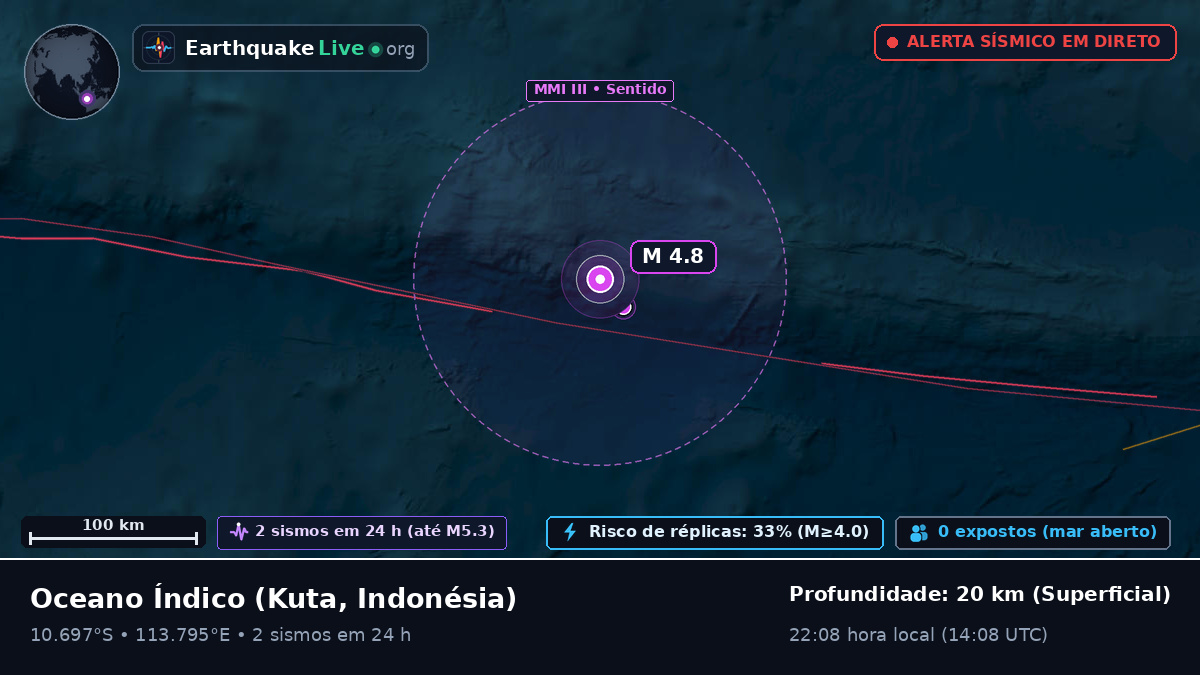 Oceano Índico (Indonésia)