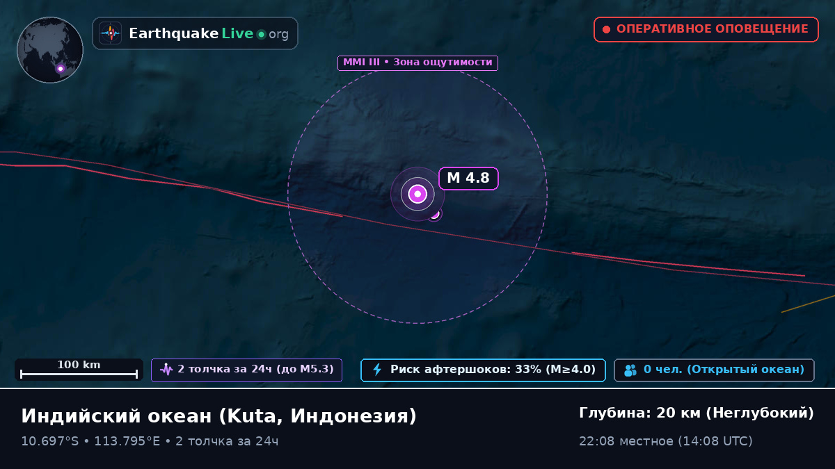 Индийский океан (Индонезия)