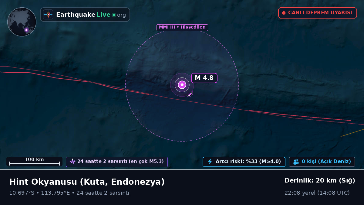 Hint Okyanusu (Endonezya)